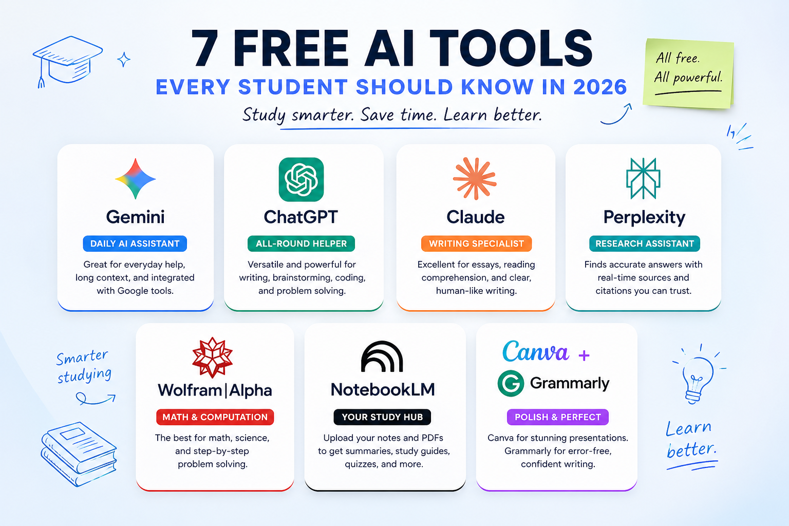 Best AI tools students 2026