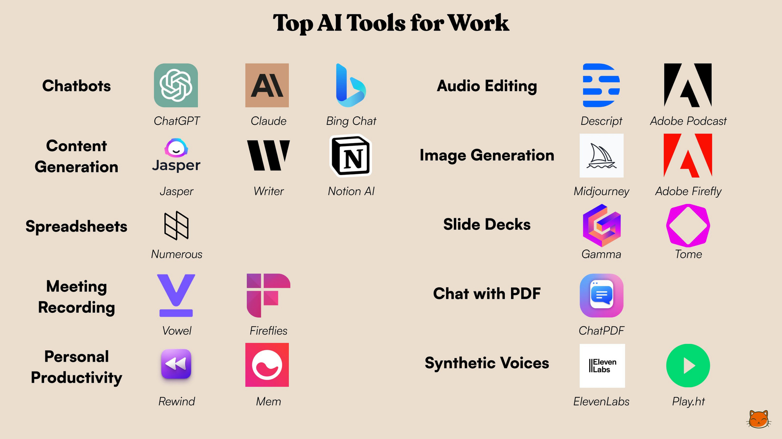 Best AI Tools